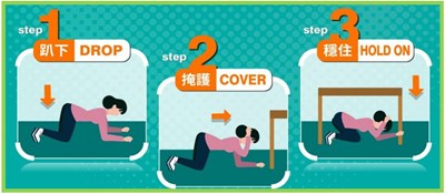 地震避難3步驟 (趴下 Drop、掩護 Cover、穩住 Hold on)